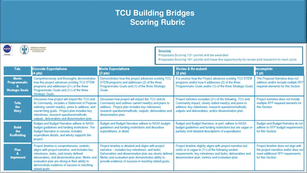 tcu building bridges scoring rubric