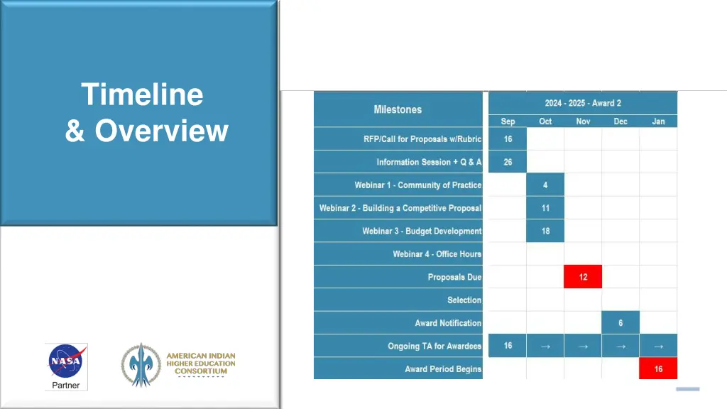 timeline overview 1