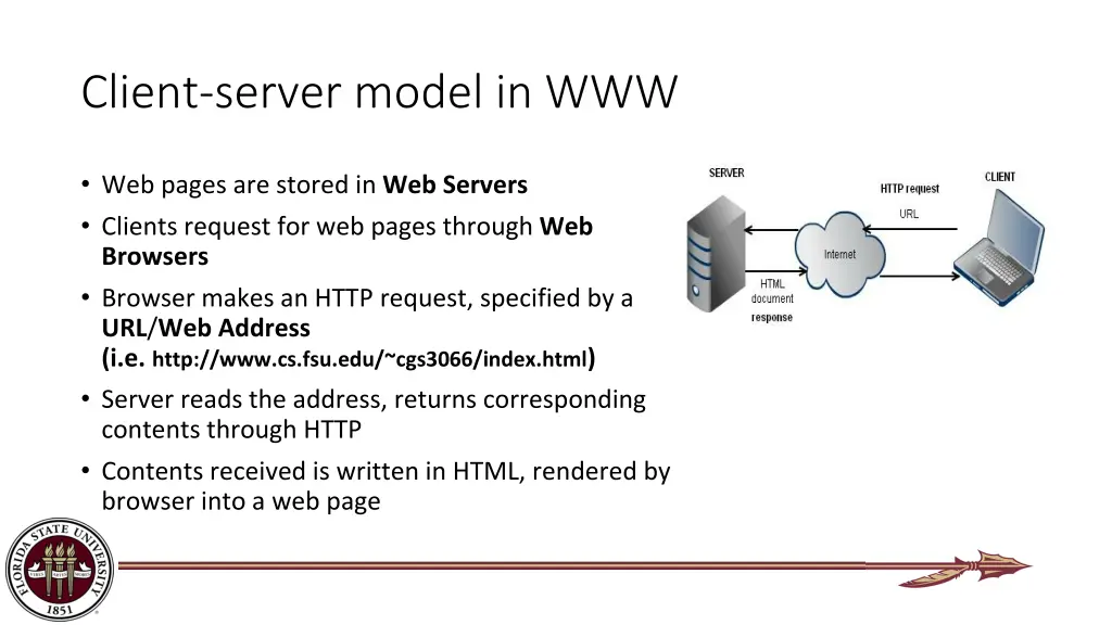 client server model in www