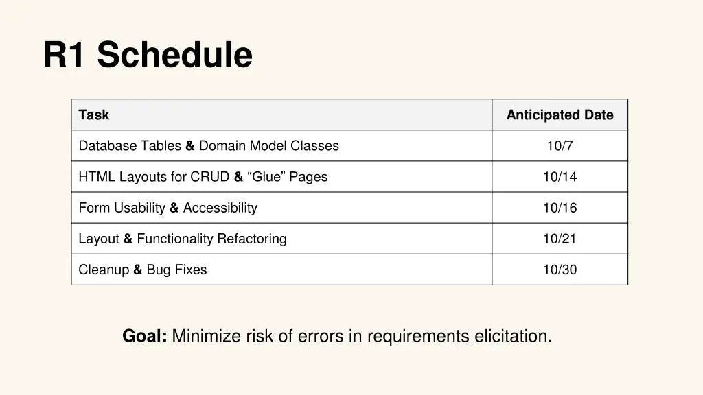 r1 schedule