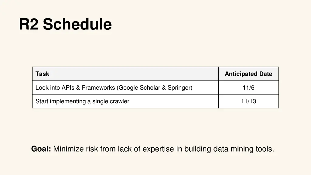 r2 schedule