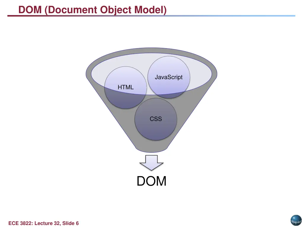 dom document object model 1