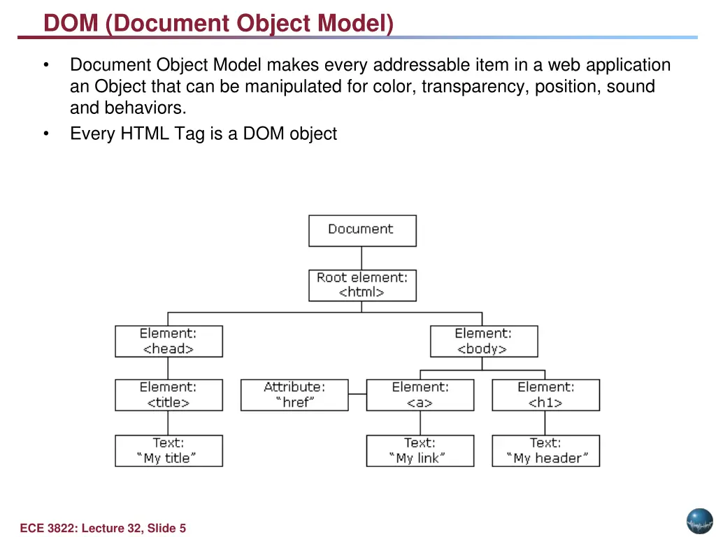 dom document object model