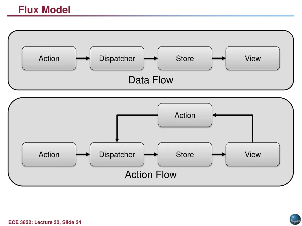 flux model