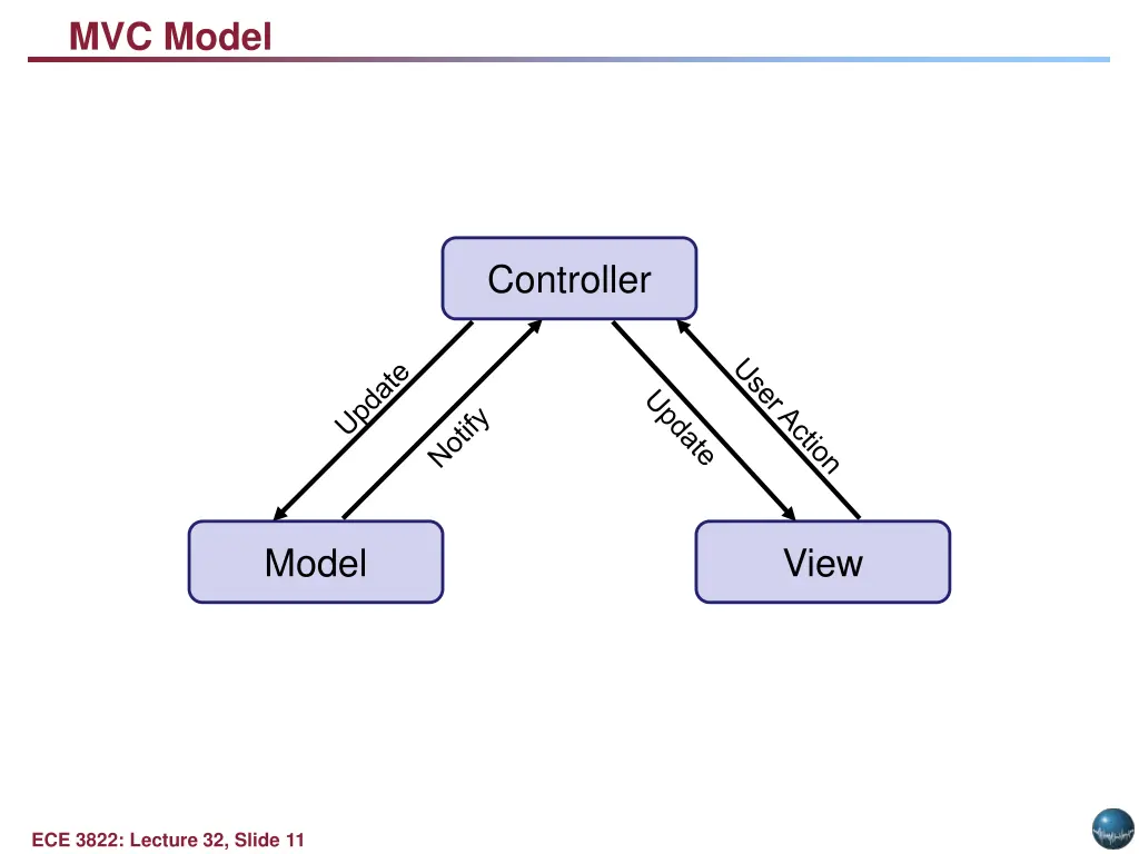 mvc model
