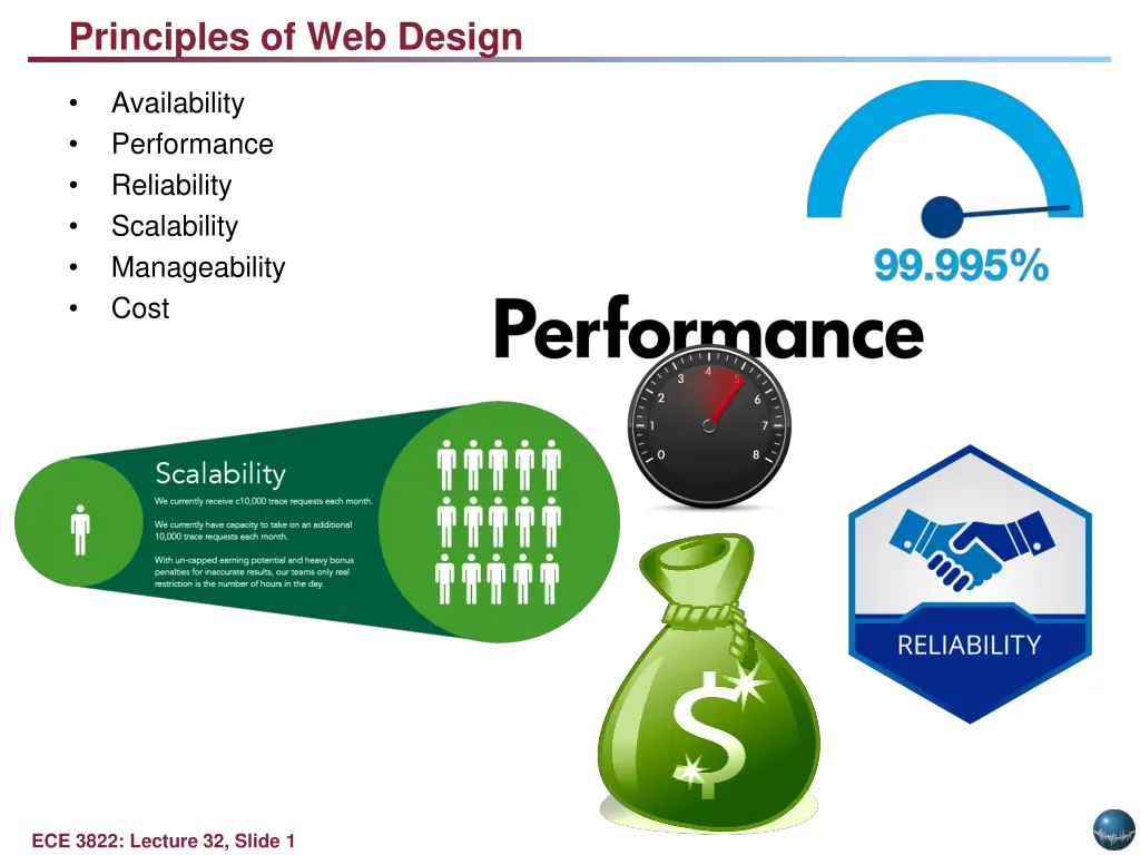 principles of web design