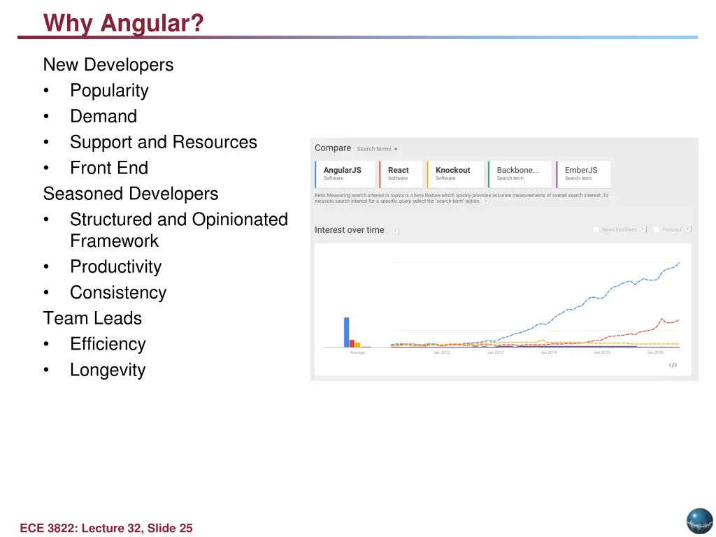 why angular