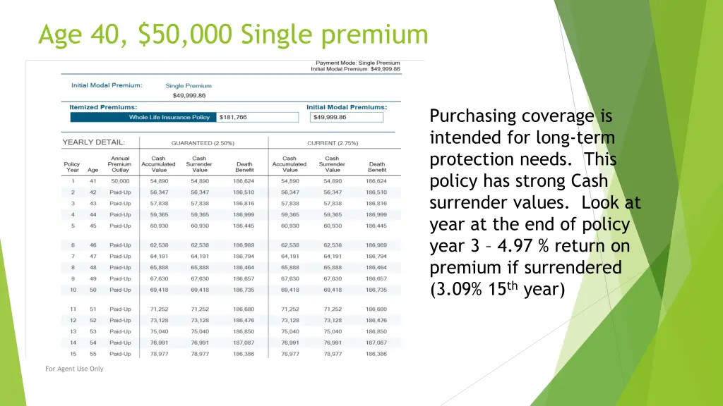 age 40 50 000 single premium