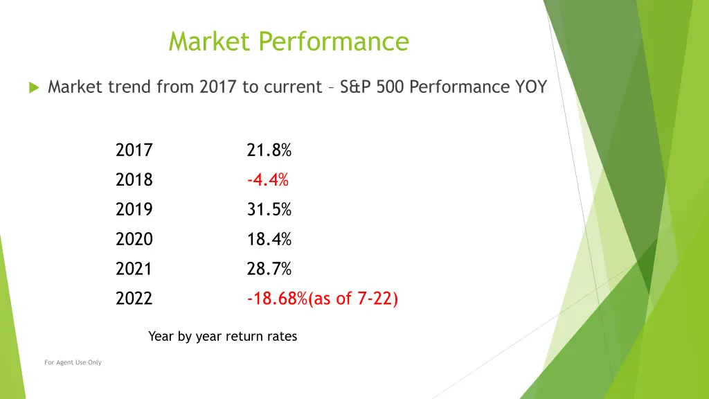 market performance