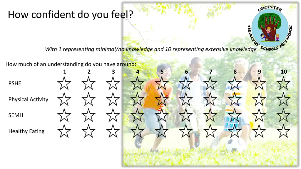 how confident do you feel