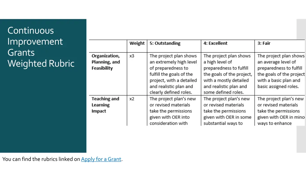 continuous improvement grants weighted rubric