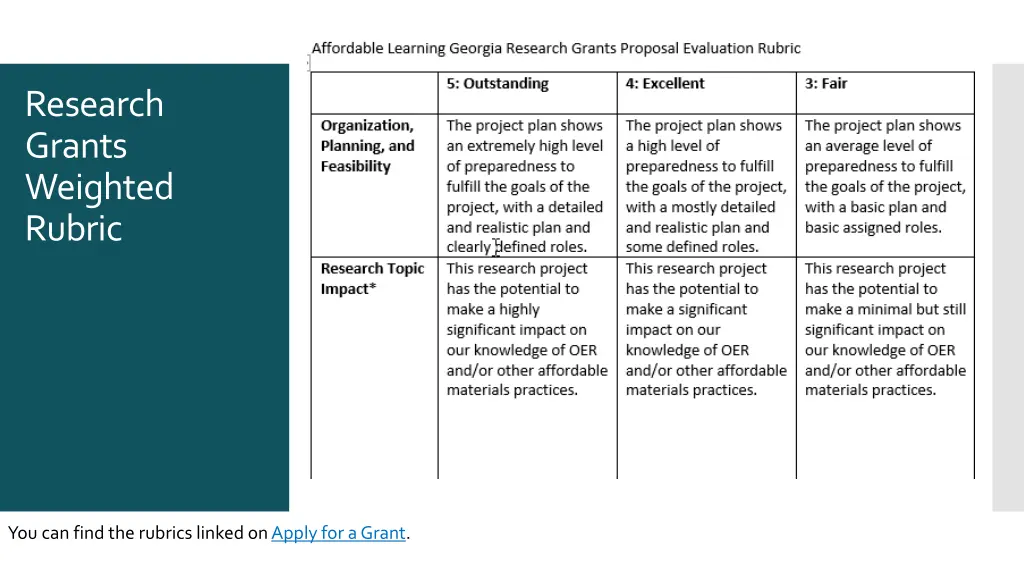 research grants weighted rubric