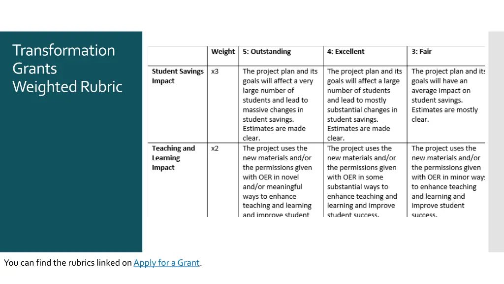 transformation grants weighted rubric