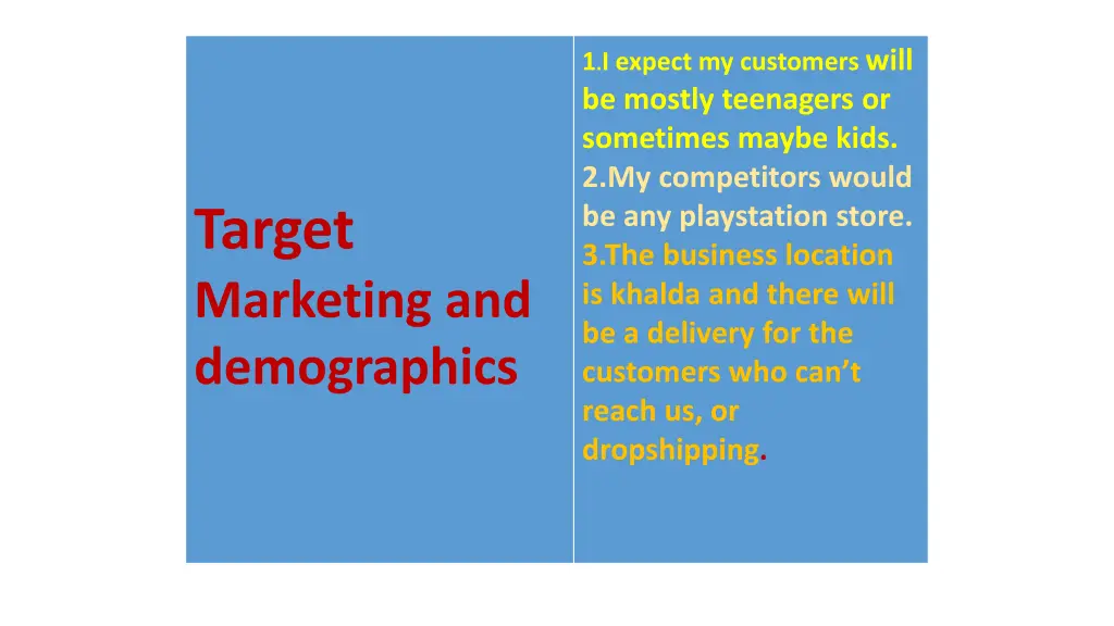 1 i expect my customers will be mostly teenagers