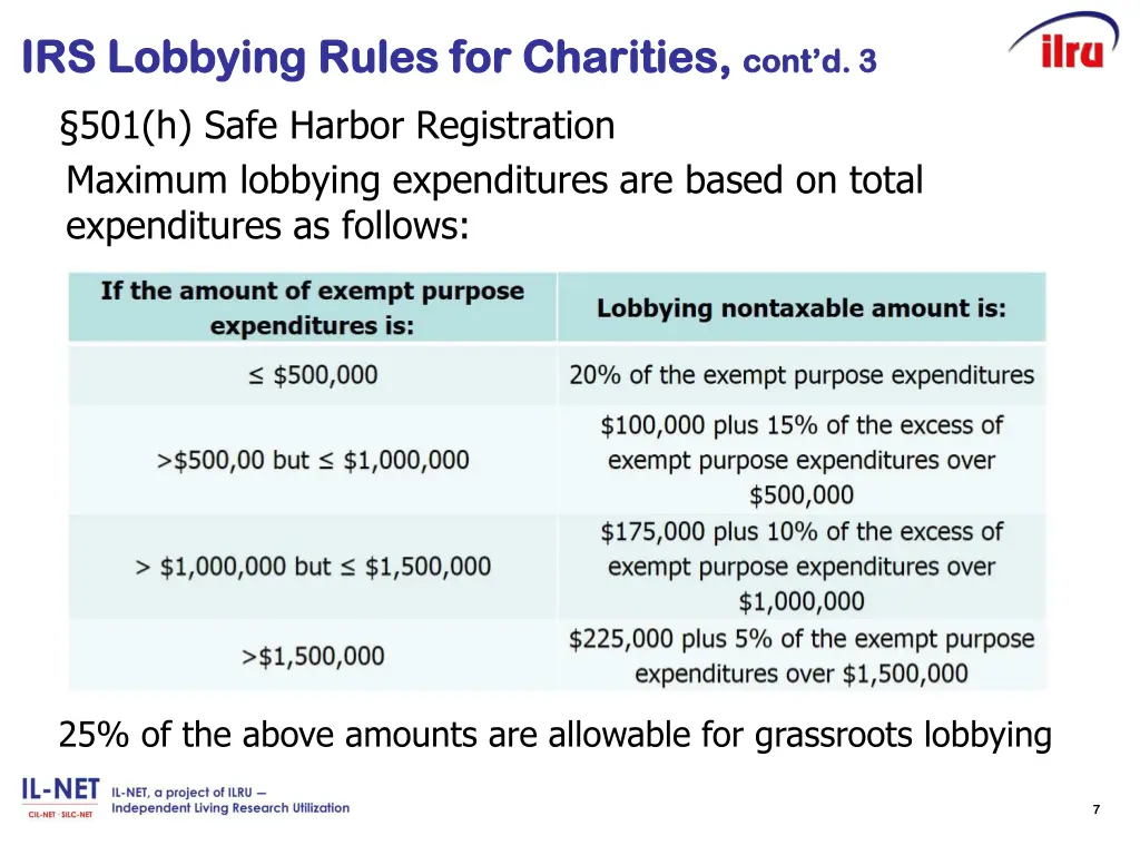 irs lobbying irs lobbying rules for 1