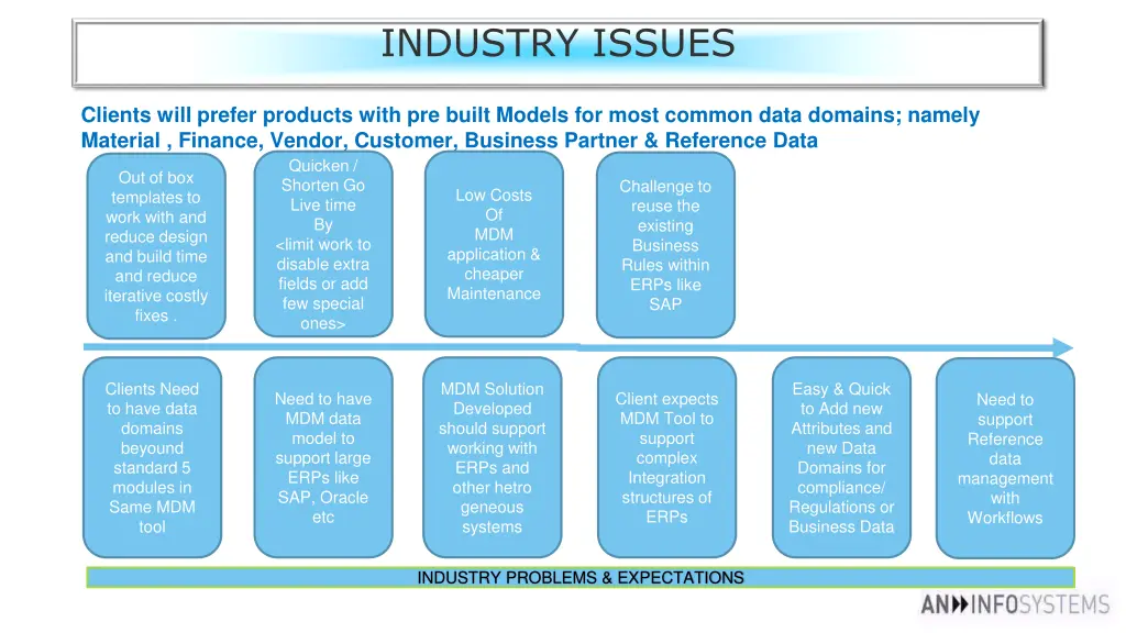 industry issues
