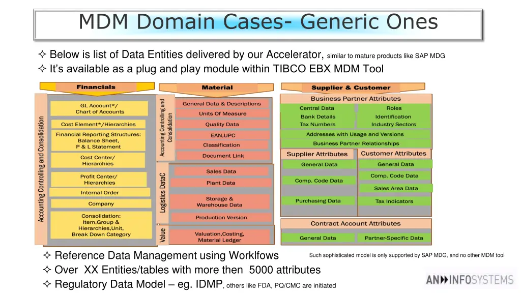 mdm domain cases generic ones