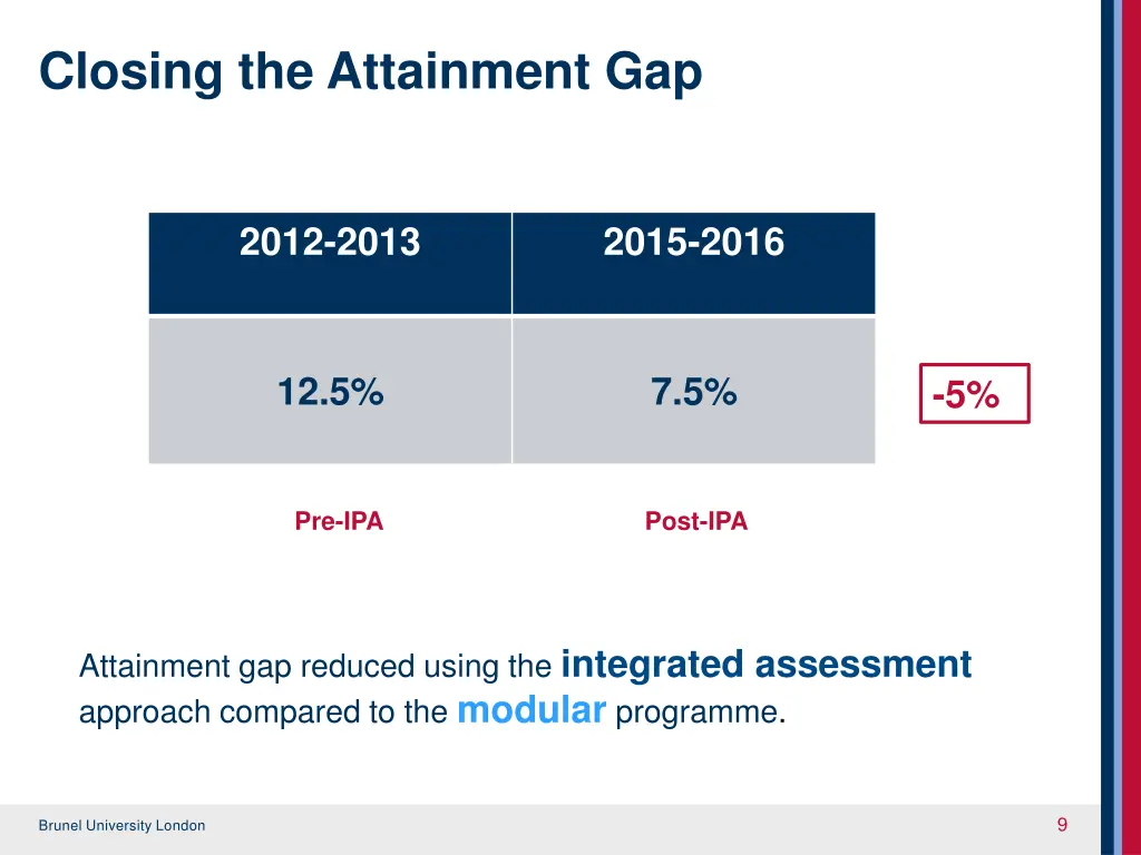 closing the attainment gap