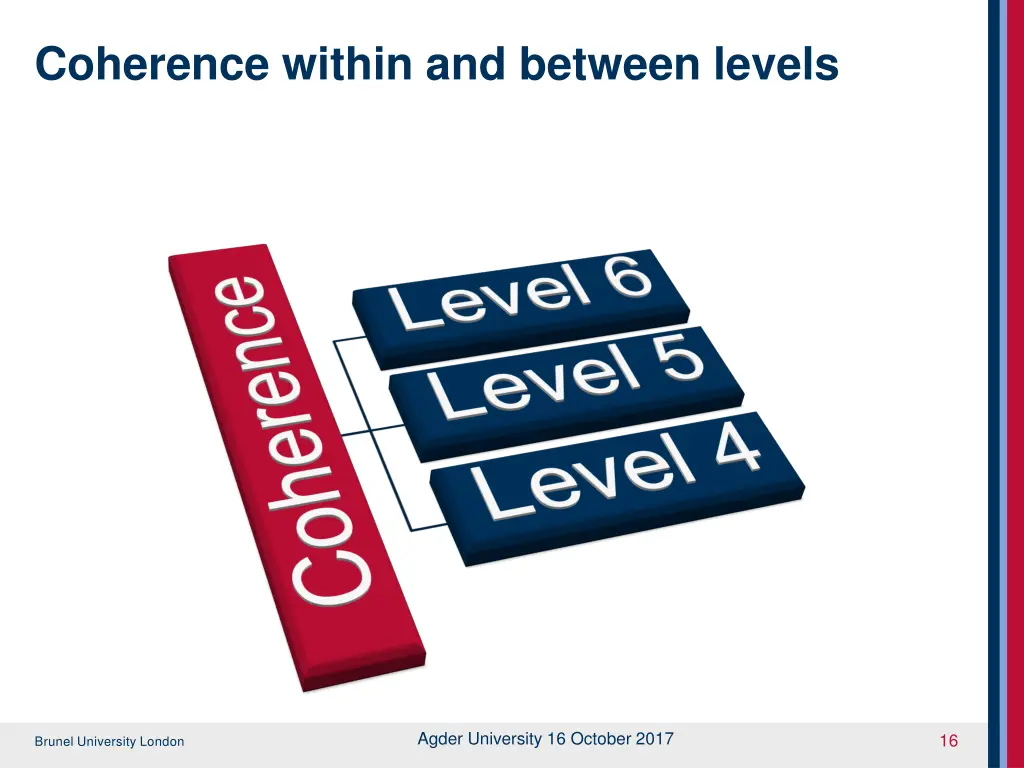 coherence within and between levels
