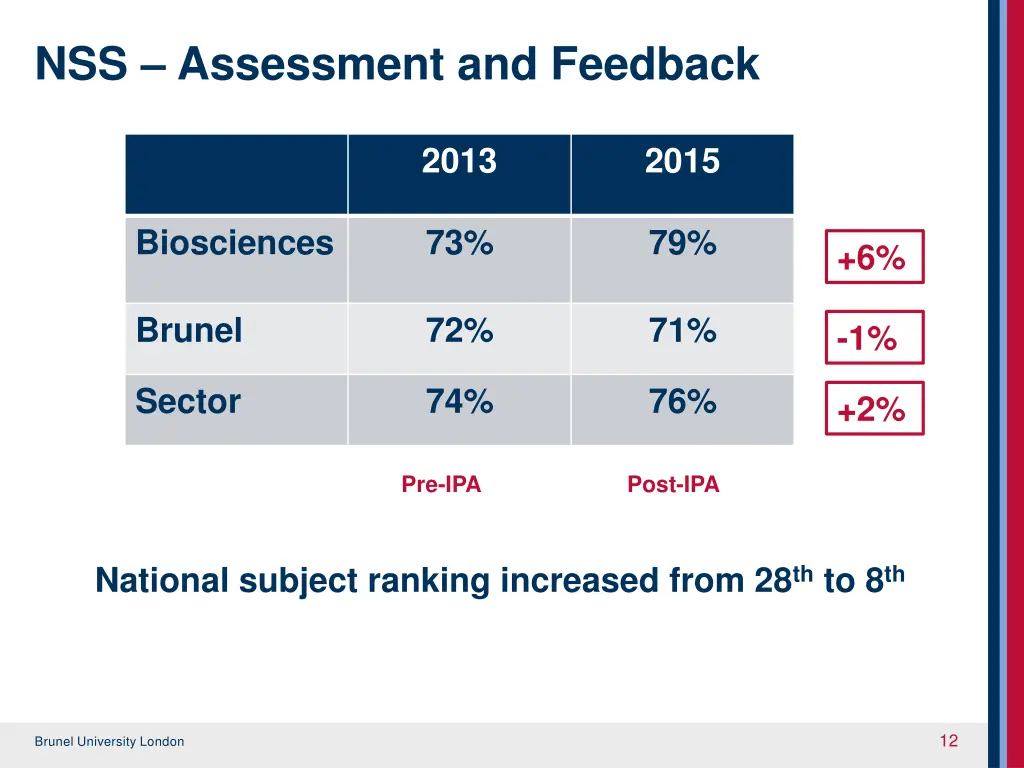 nss assessment and feedback
