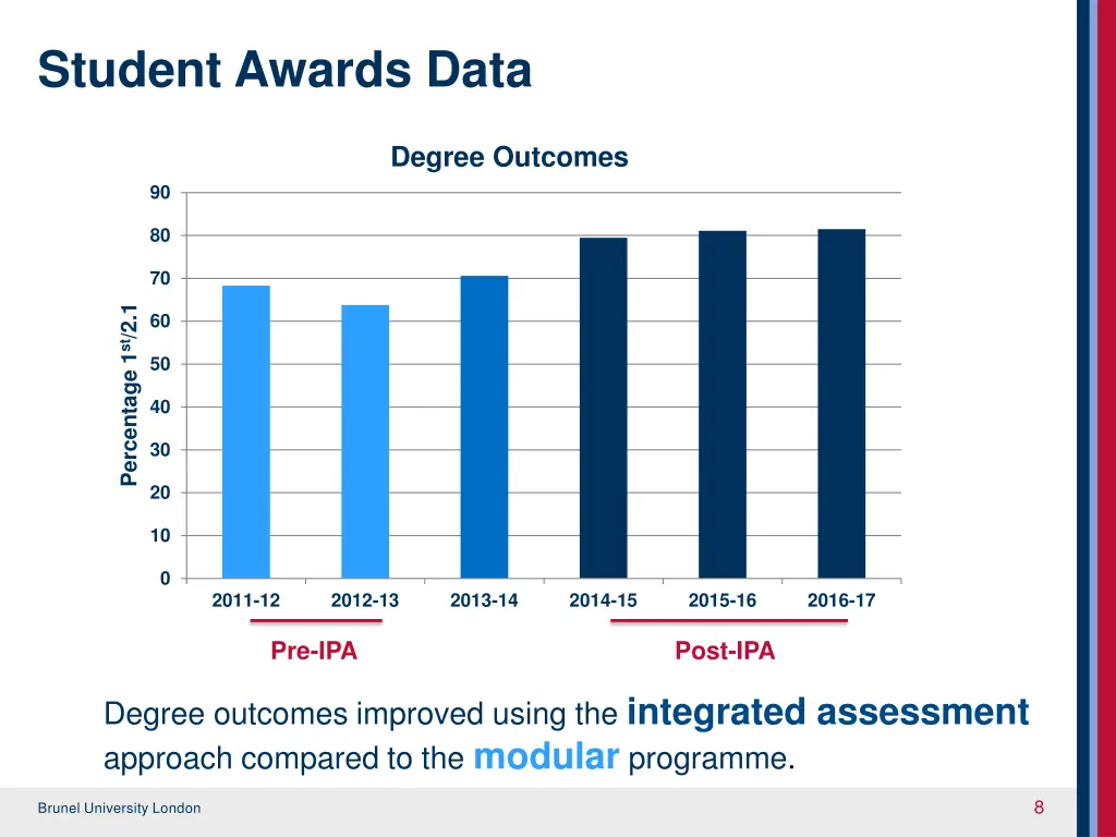 student awards data