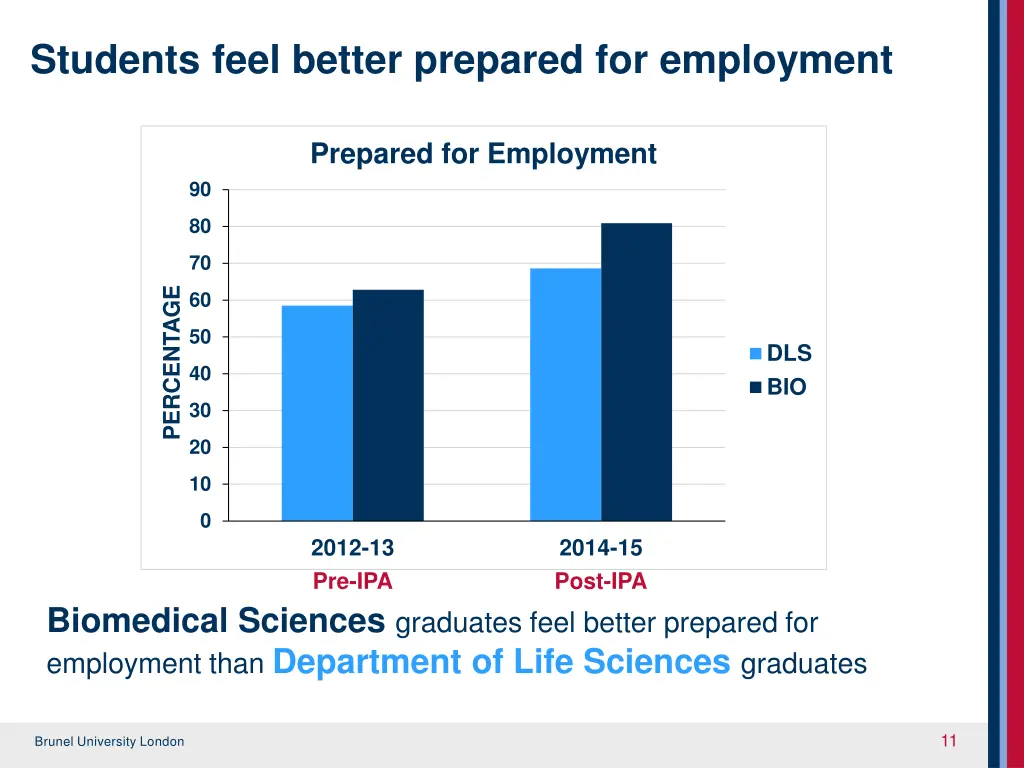 students feel better prepared for employment