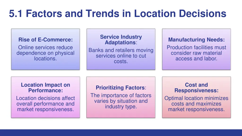 5 1 factors and trends in location decisions