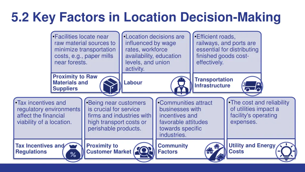 5 2 key factors in location decision making