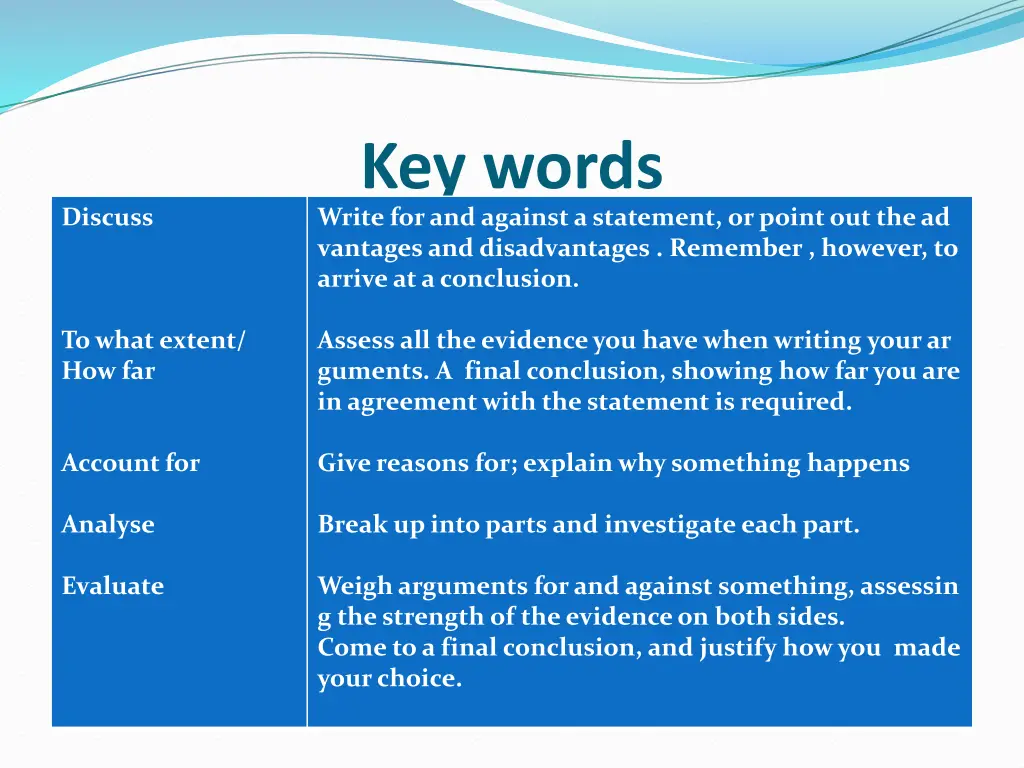 key words write for and against a statement