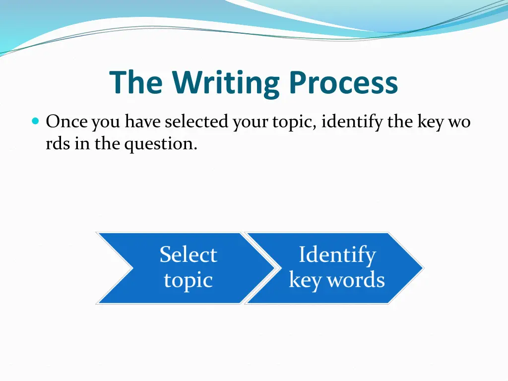 the writing process