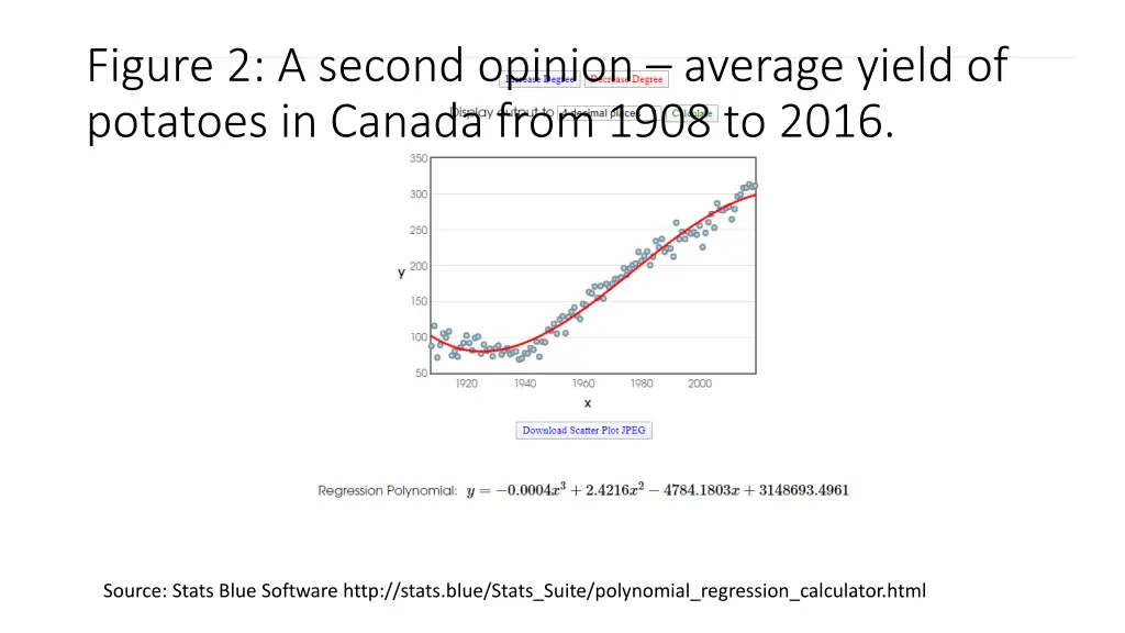 figure 2 a second opinion average yield
