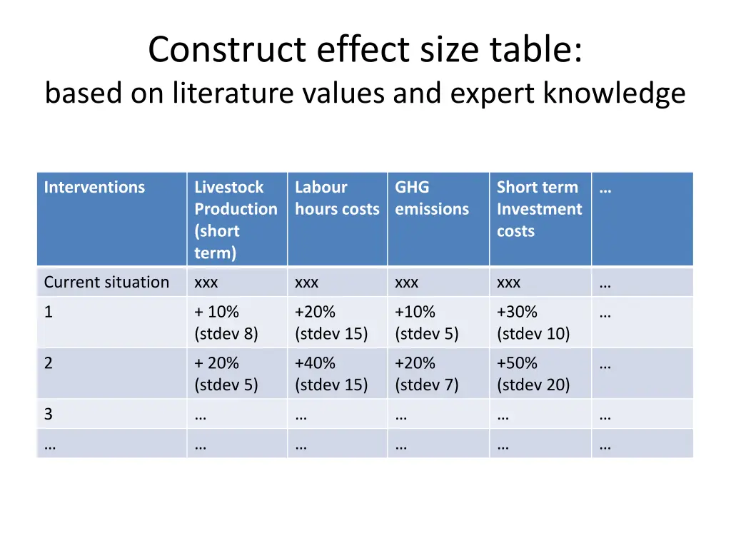 construct effect size table based on literature