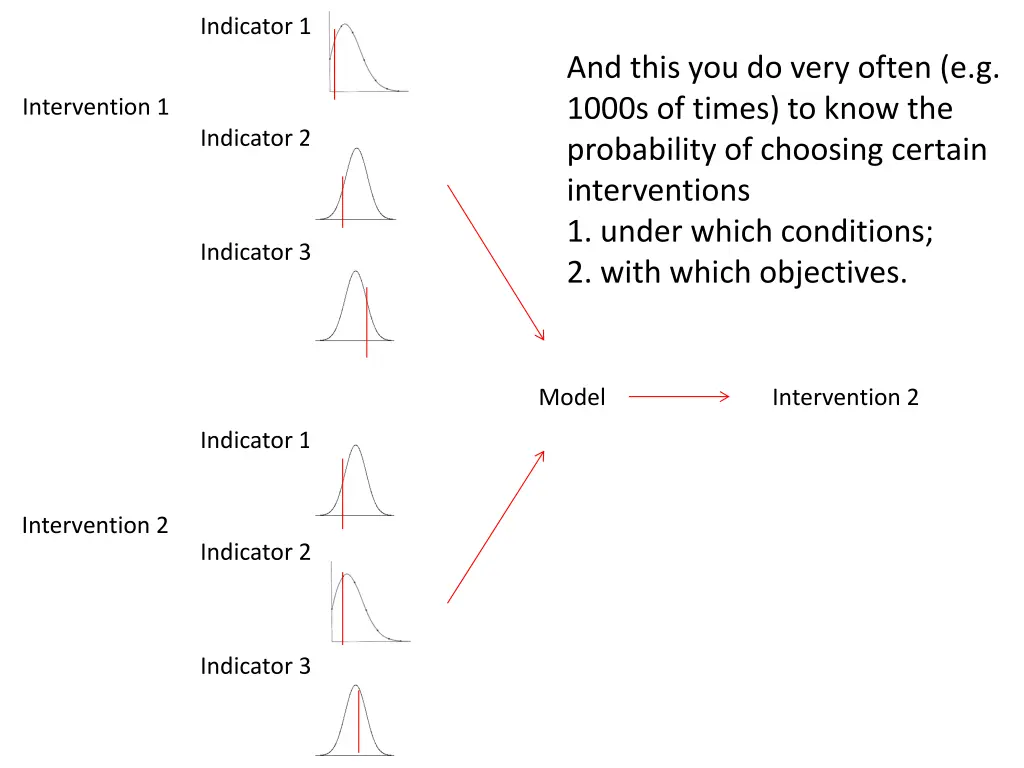 indicator 1 1
