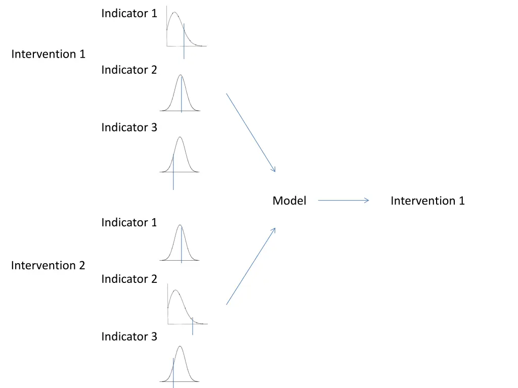 indicator 1