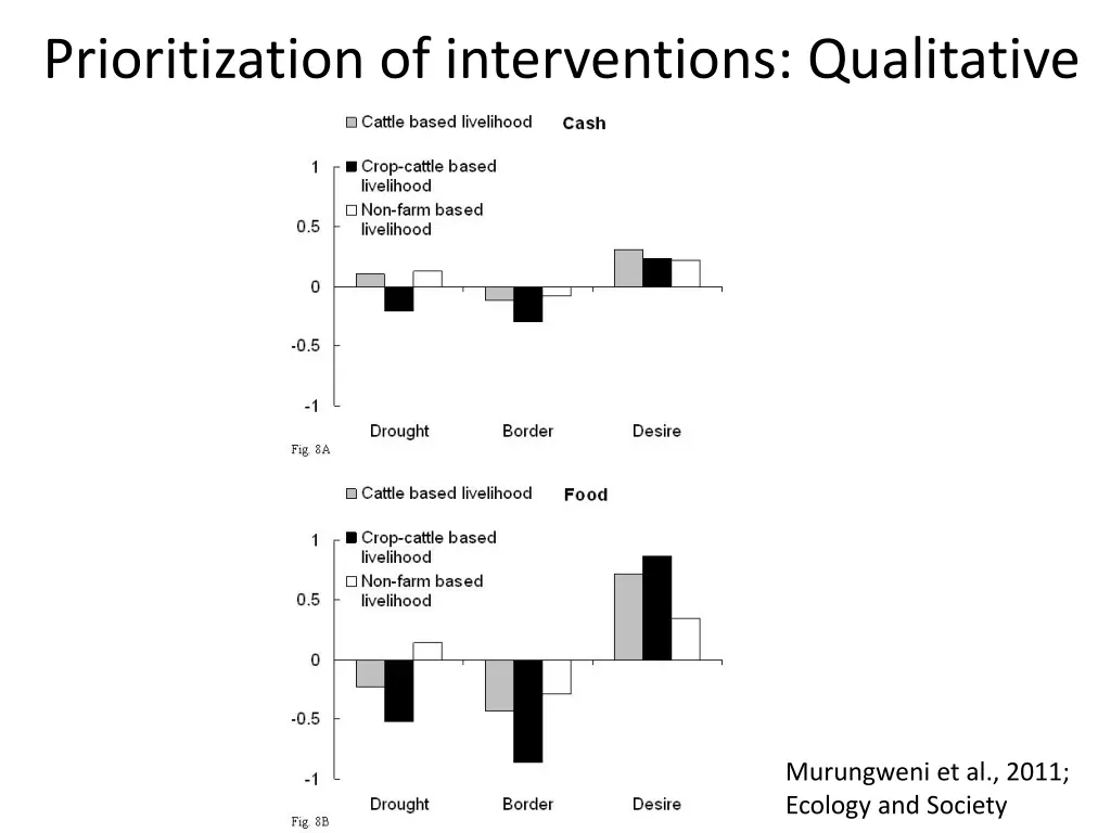 prioritization of interventions qualitative 2