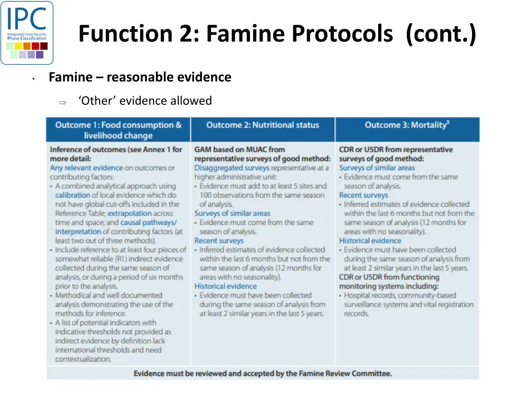 function 2 famine protocols cont 2