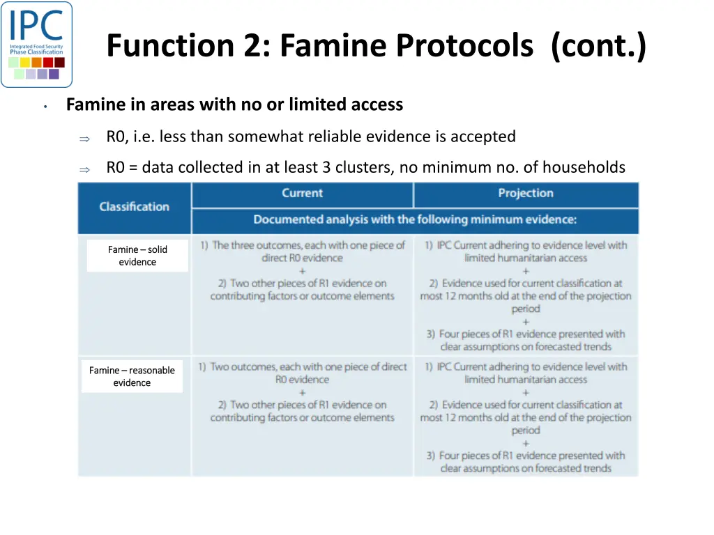function 2 famine protocols cont 3