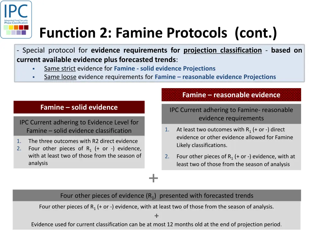 function 2 famine protocols cont