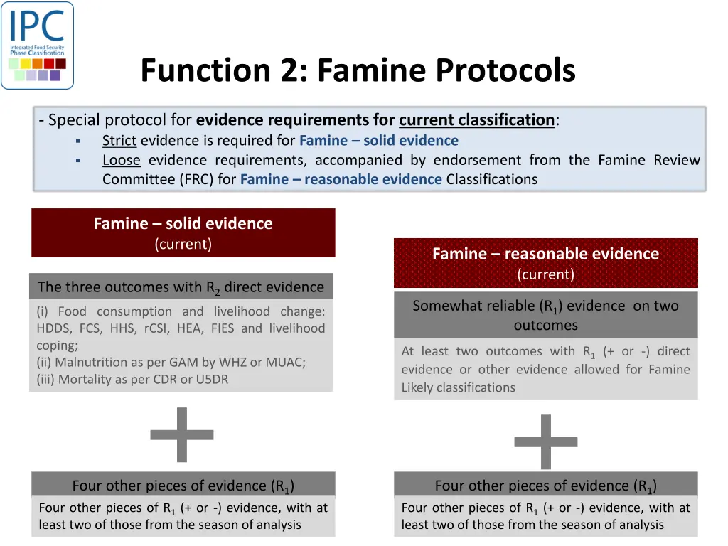 function 2 famine protocols
