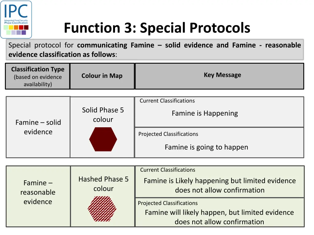 function 3 special protocols