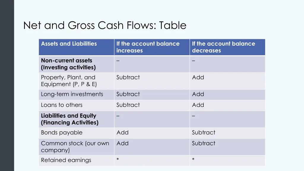 net and gross cash flows table