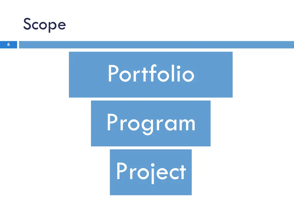 scope
