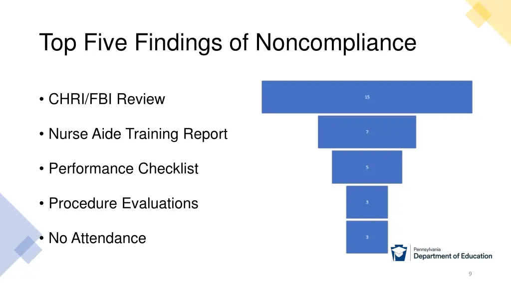 top five findings of noncompliance