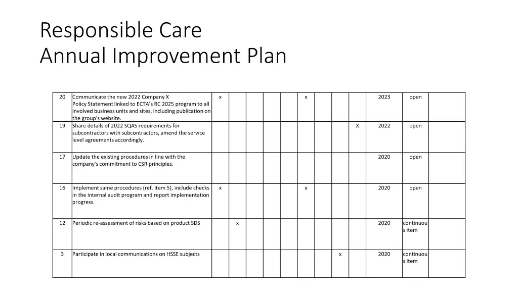 responsible care annual improvement plan 1