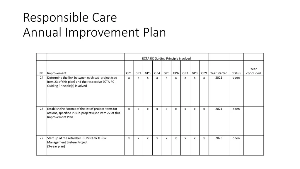 responsible care annual improvement plan