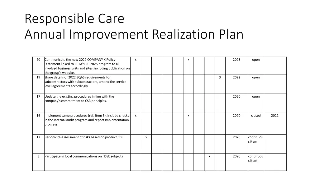 responsible care annual improvement realization 1