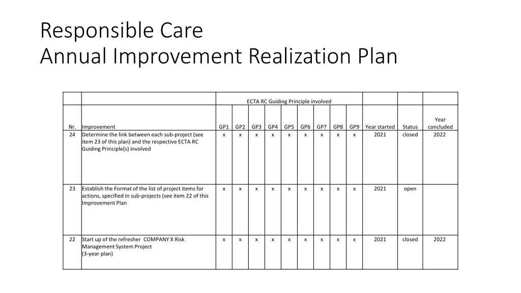 responsible care annual improvement realization