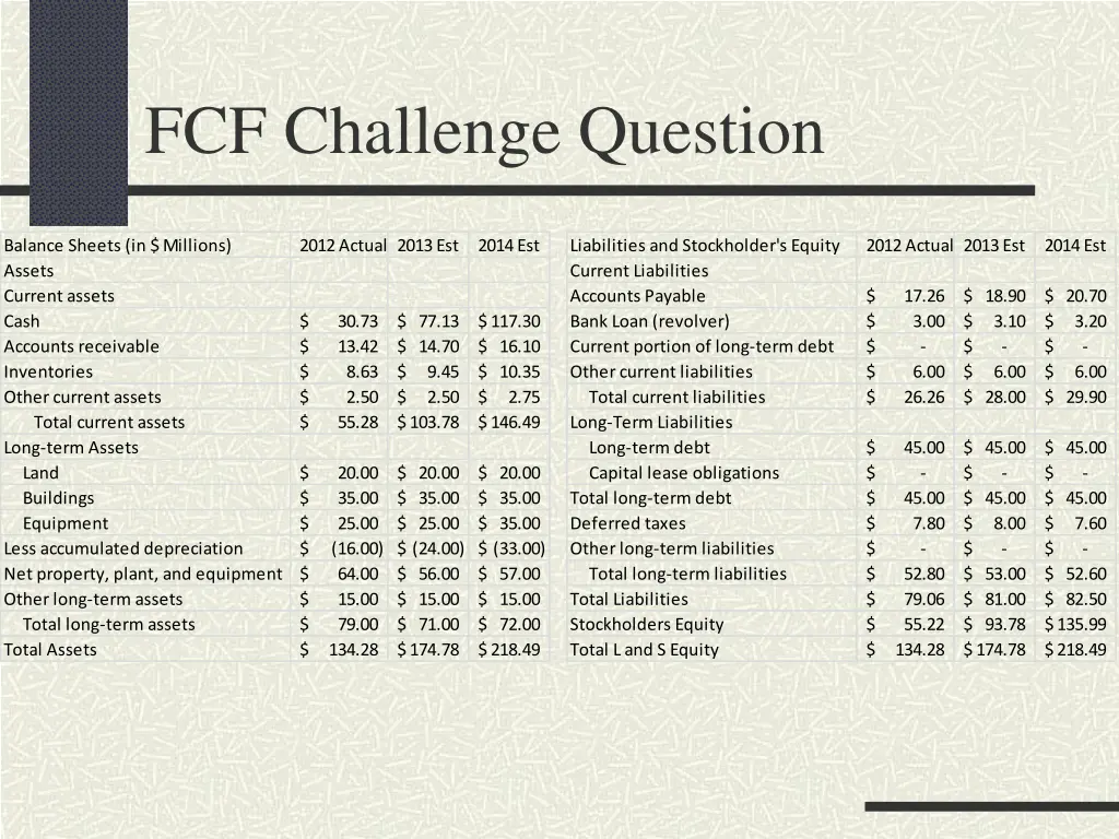 fcf challenge question