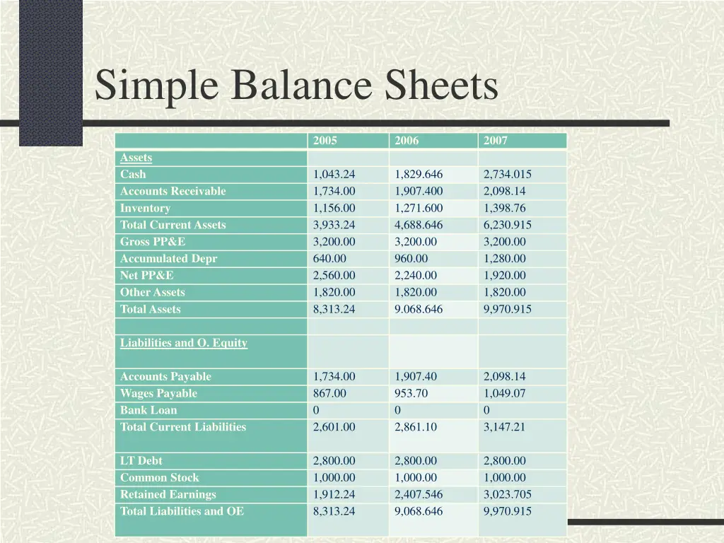 simple balance sheets