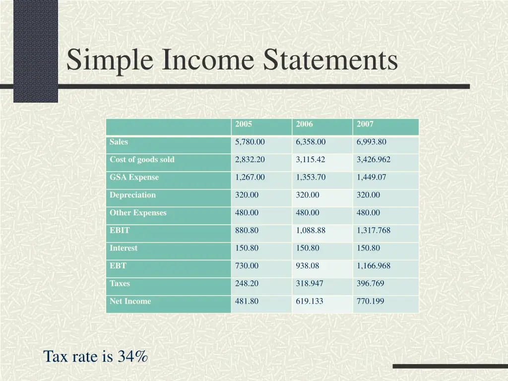 simple income statements